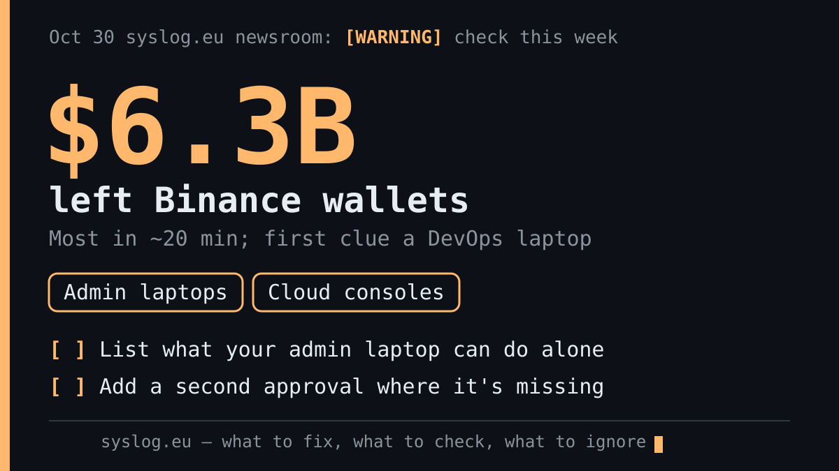 Syslog card, level WARNING (check this week): $6.3B left Binance wallets, Most in ~20 min; first clue a DevOps laptop. Affected: Admin laptops, Cloud consoles. To do: List what your admin laptop can do alone; Add a second approval where it's missing.